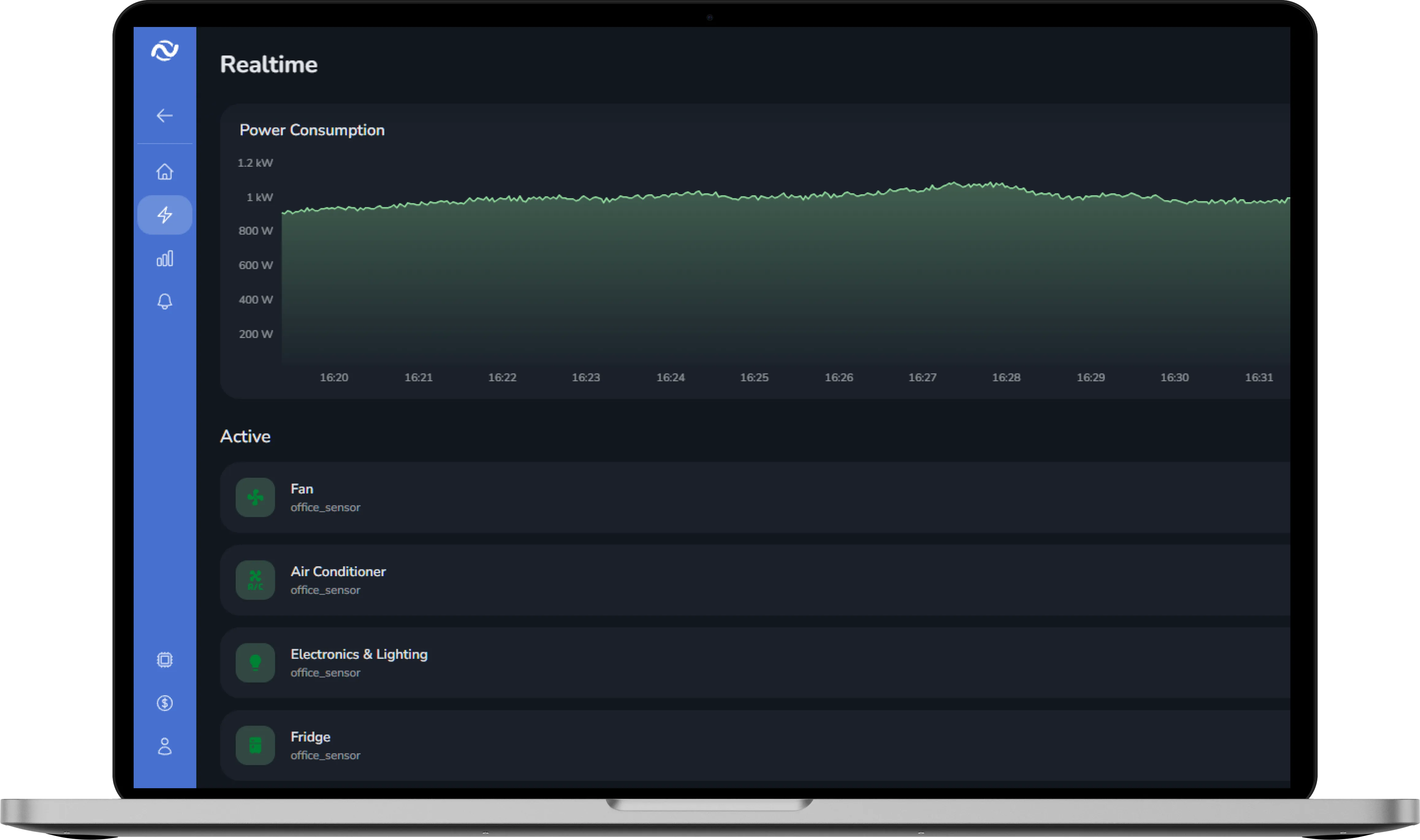 Монисенса Dashboard